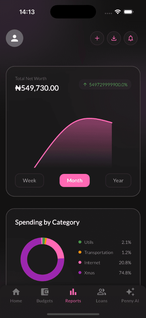Financial Reports
